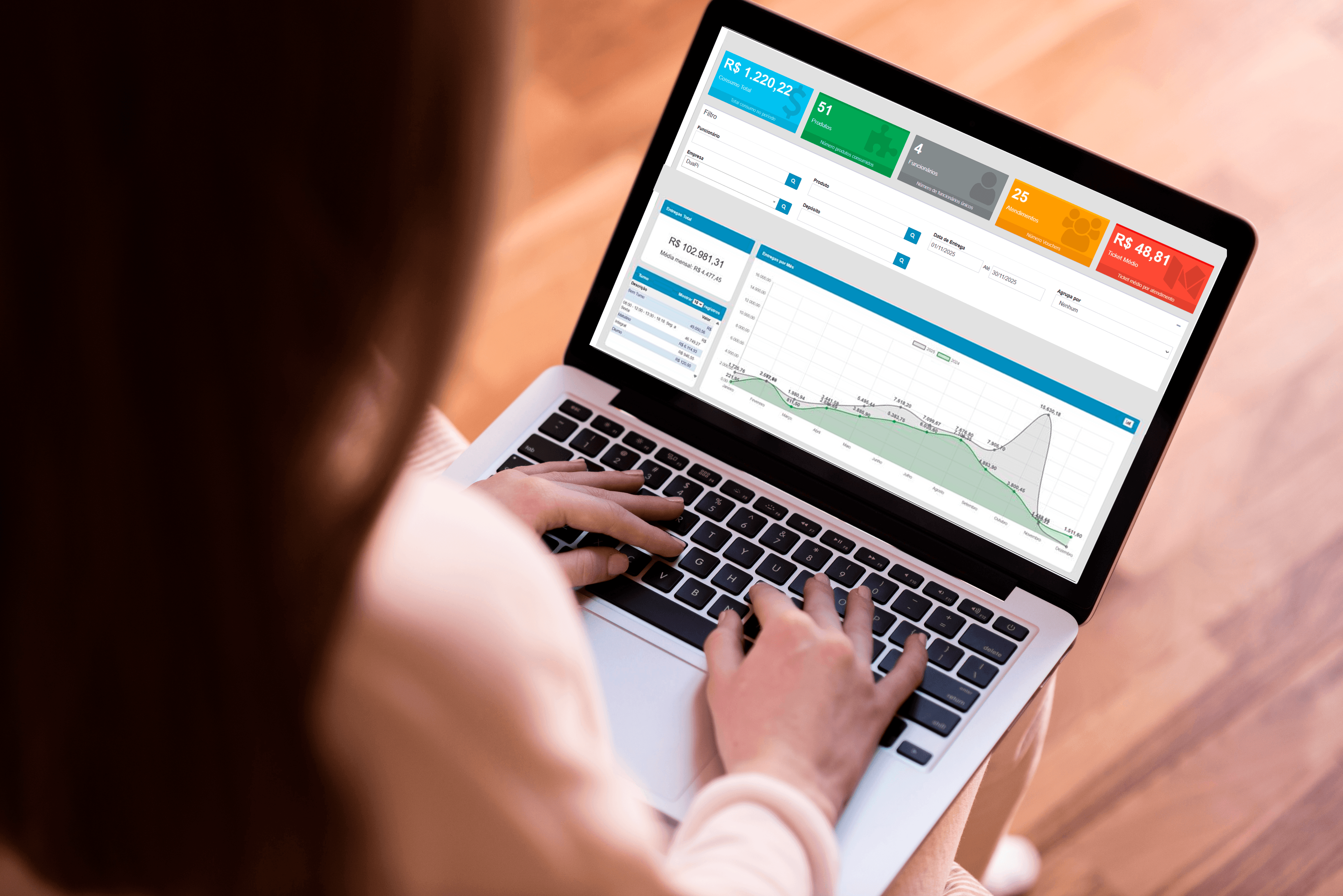 Relatórios estratégicos